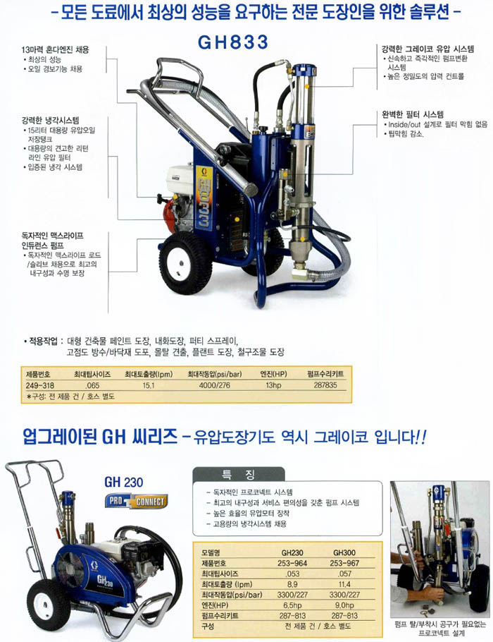 미성산업/도장기기/에어리스/GRACO GH 300
